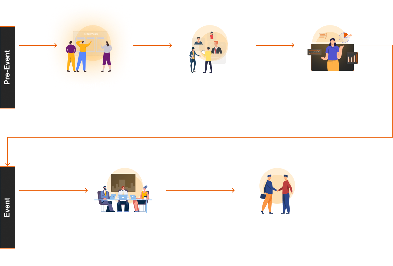 Streamlined Hiring