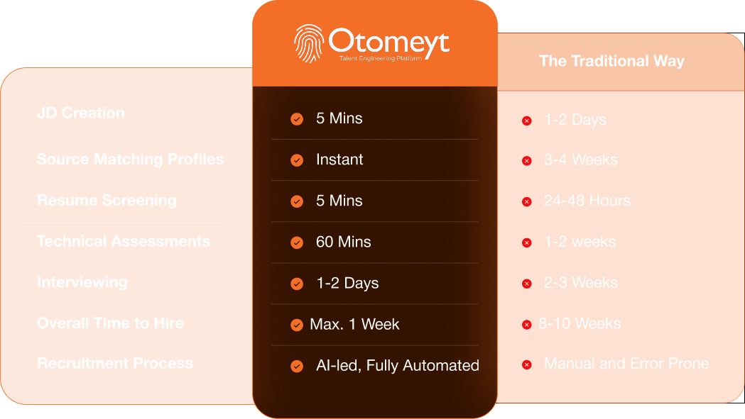 Otomeyt AI Edge