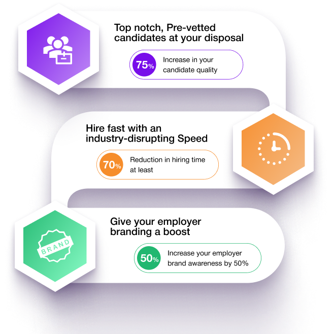 Reimagine Hiring