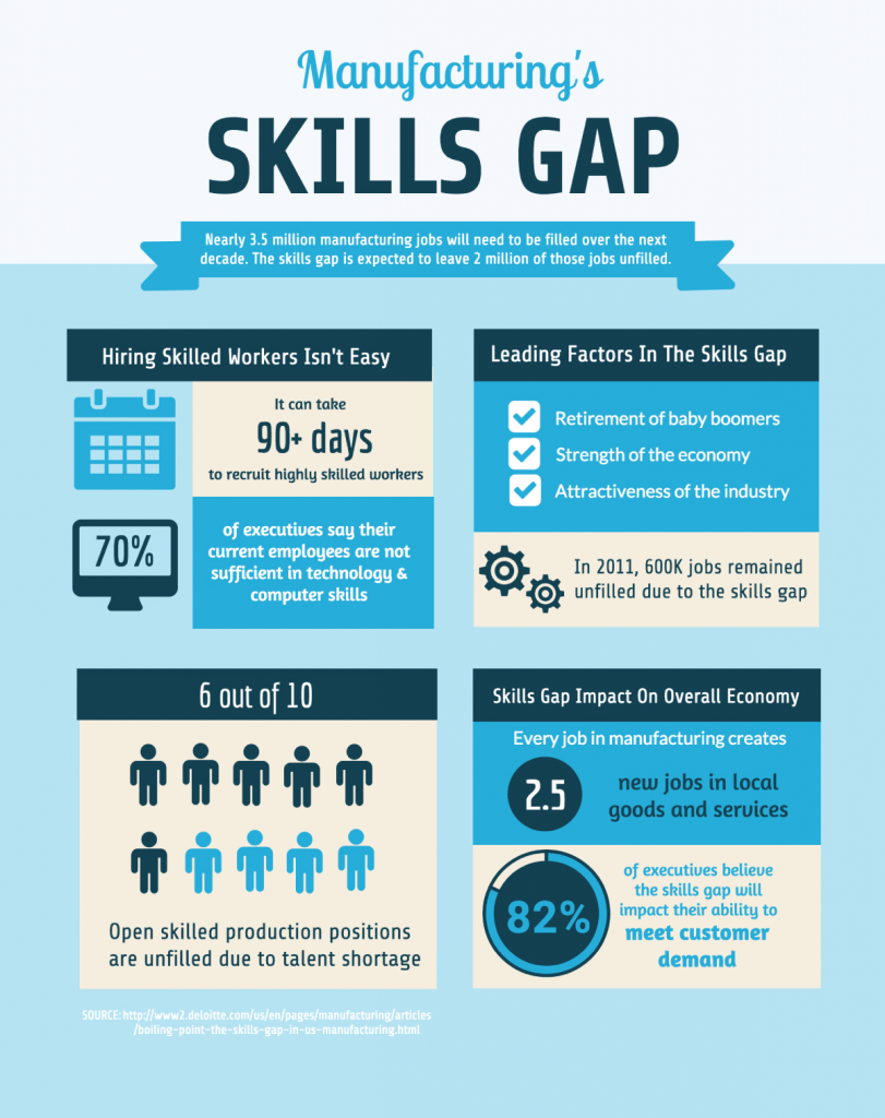 Targeted Training: 9 Steps to Close the Skills Gaps - AIHR