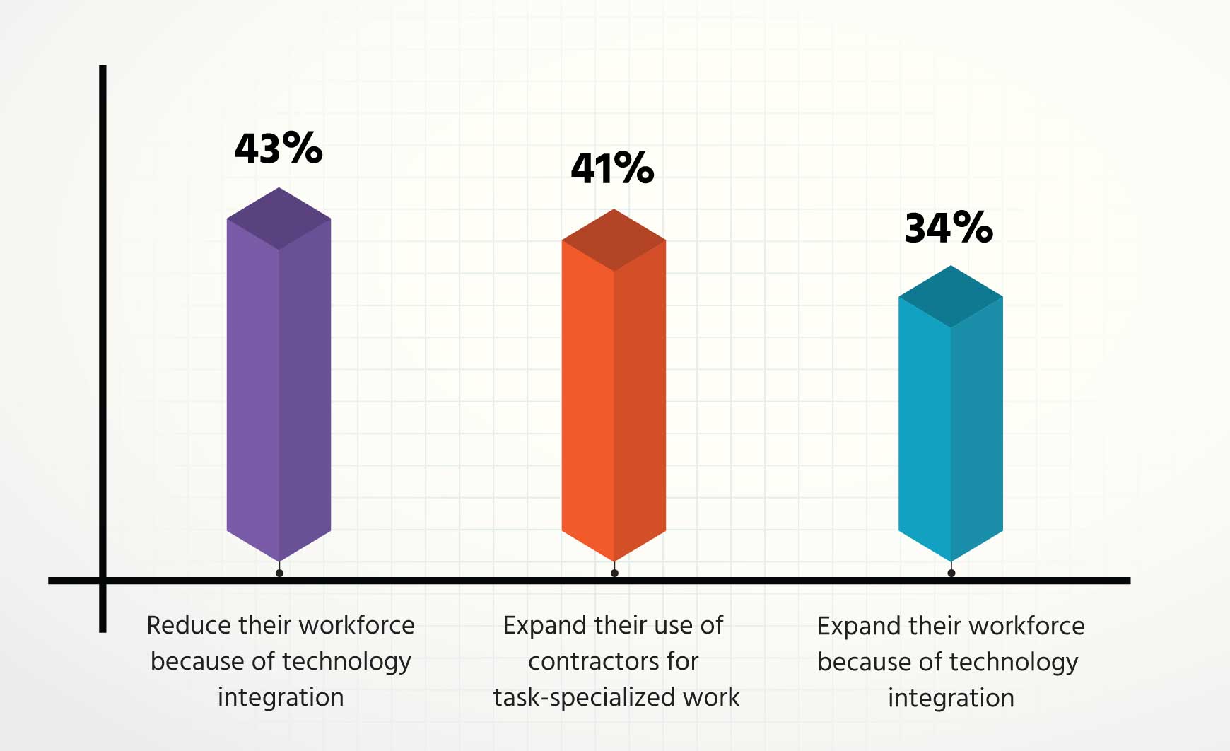 Tech Hiring Challenges Otomeyt