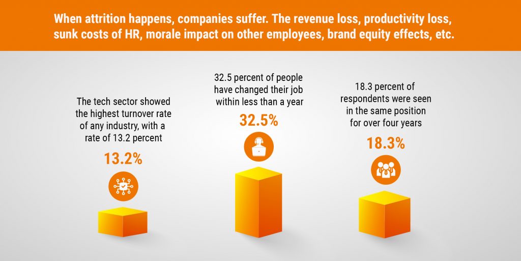 Minimizing Employee Turnover In Tech Companies - Otomeyt