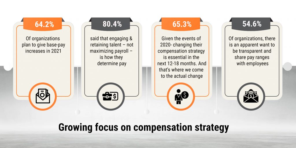 Types of Compensation: Everything HR Needs to Know - AIHR