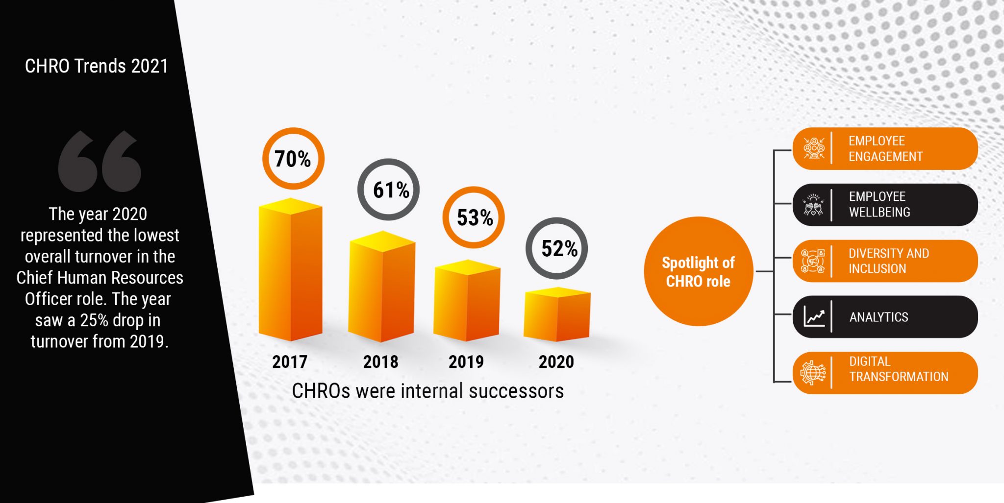 6 CHRO Priorities and Trends in 2022 | Otomeyt